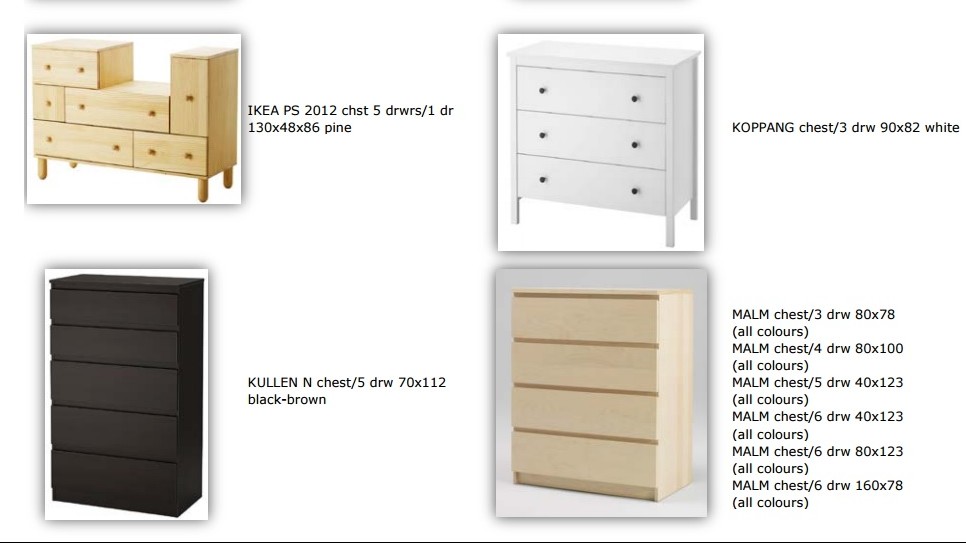 Ikea Canada Issues Safety Recall For Wide Range Of Chests Of